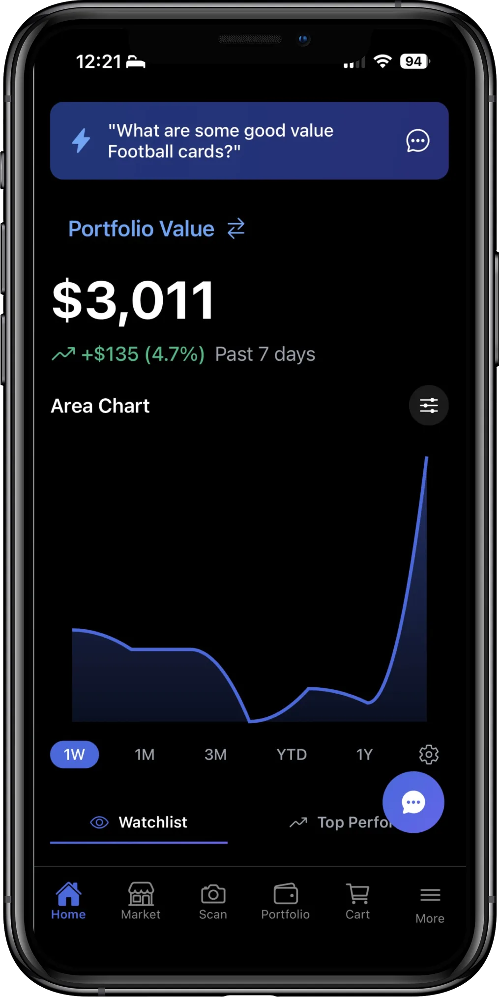 CardChain portfolio dashboard showing $3,011 portfolio value with 4.7% weekly gain